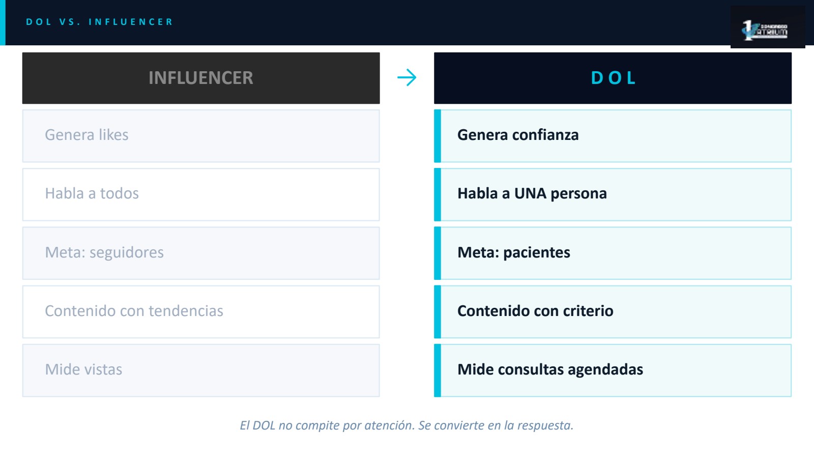 DOL vs Influencer: tabla comparativa