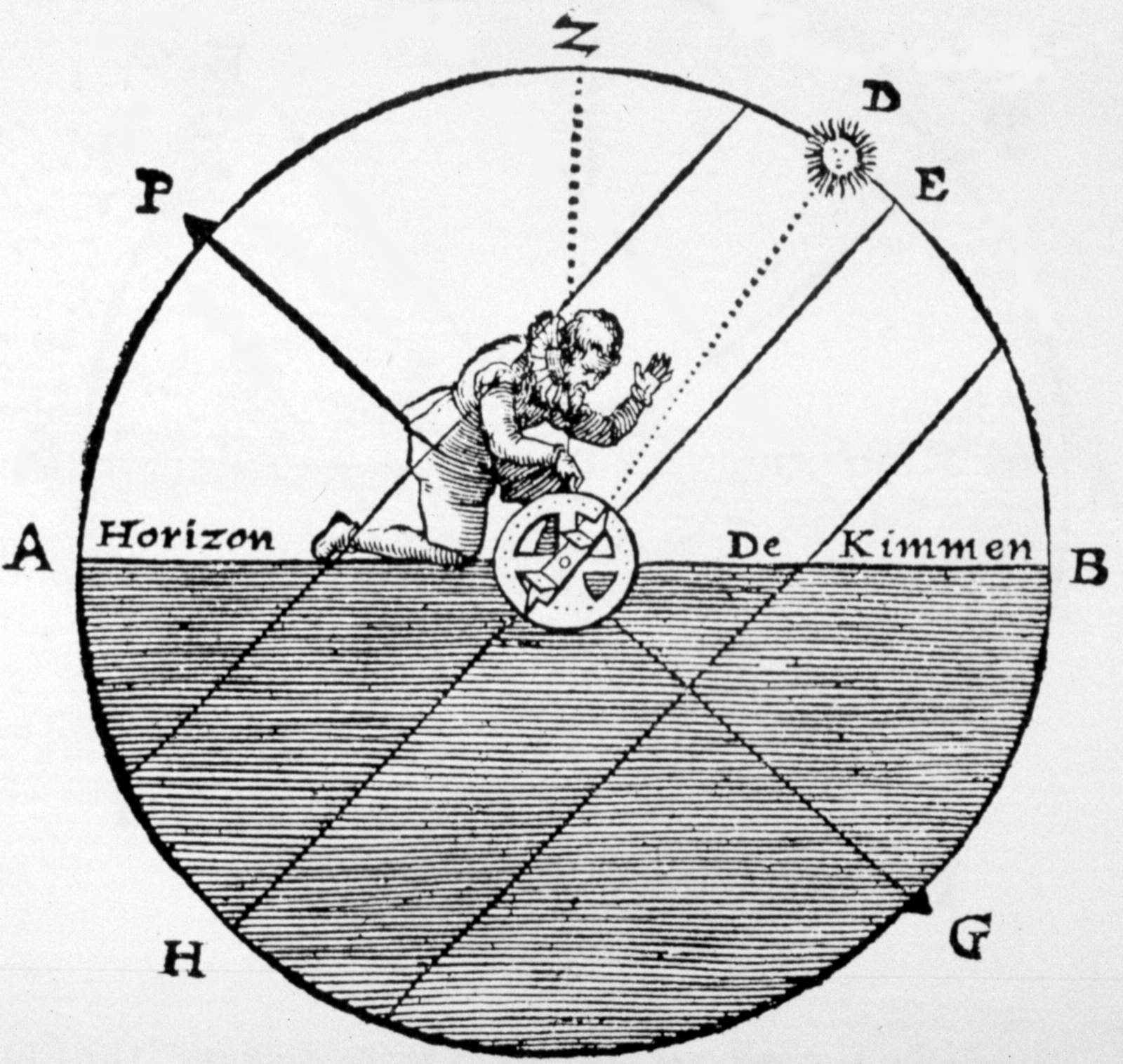 Grabado de 1619 de Willem Blaeu: un marinero sostiene un astrolabio náutico y mide la altura del sol sobre el horizonte, con líneas geométricas